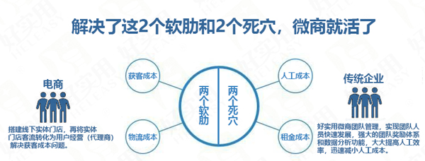 新零售解决了2个软肋和2个死穴，微商就活了