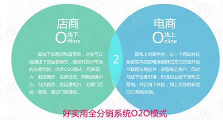 在O2O模式里,BAT就是个造谣者