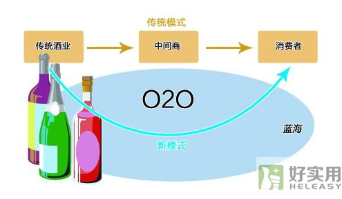 白酒O2O电商配送受限倒逼酒类企业谋变