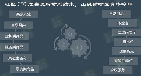 社区O2O浅层洗牌才刚结束，出现暂时性资本冷静