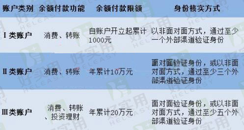 微信发红包新规矩,不绑卡累计发红包1千元