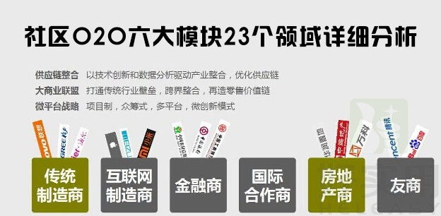 社区O2O六大模块23个领域详细分析