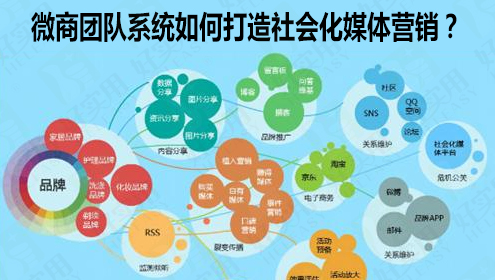 微商团队系统如何打造社会化媒体营销?