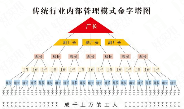 传统企业微信非法分销模式有哪些?