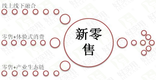 新零售这块大蛋糕，谁能吃到最大块？