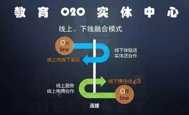 国内首家实体教育o2o开业  成功实现o2o闭环