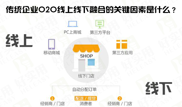 传统企业O2O线上线下融合的关键因素是什么？
