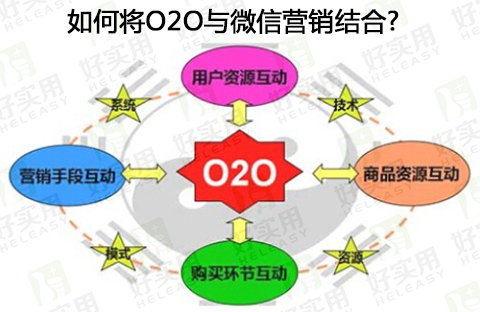 如何将O2O与微信营销结合?
