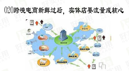 O2O跨境电商新鲜过后,实体店要流量成核心