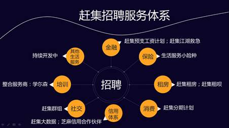 赶集网投资o2o招聘业 助o2o公司快速发展