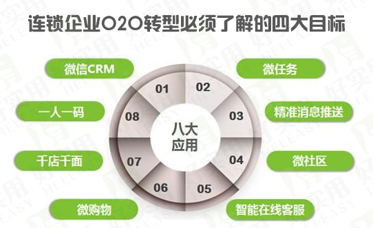 连锁企业O2O转型必须了解的四大目标