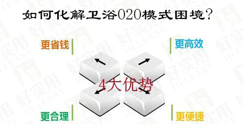 如何化解卫浴O2O模式困境?