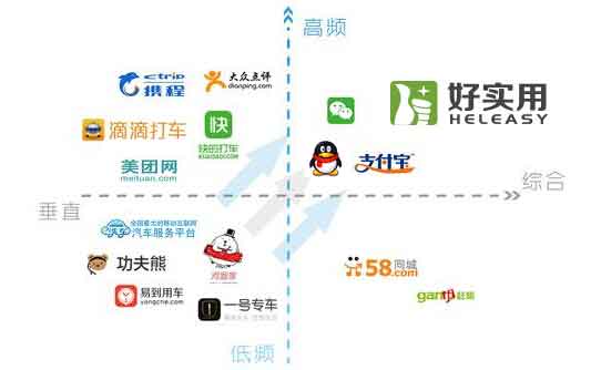 好实用微信O2O平台打造微信全分销体系