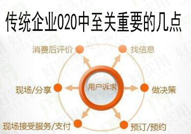 传统企业O2O中至关重要的几点是什么？