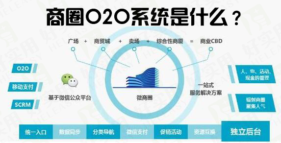 商圈O2O系统是什么？