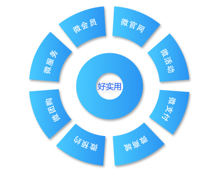 好实用微官网让企业更好的营销自己