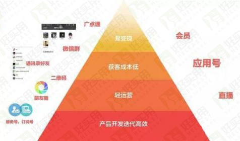 微信或将推出应用号打开创业新风口