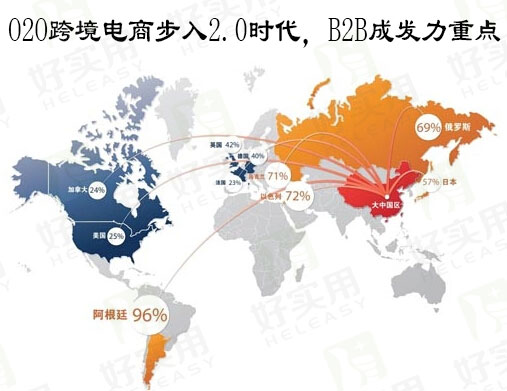 O2O跨境电商步入2.0时代，B2B成发力重点