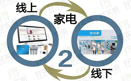 社区家电O2O渠道为企业线上线下融合加速