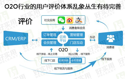 O2O行业的用户评价体系乱象丛生有待完善