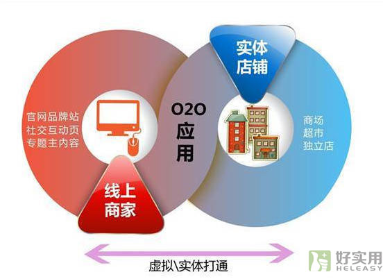 服装o2o平台模式需线上线下联动发展