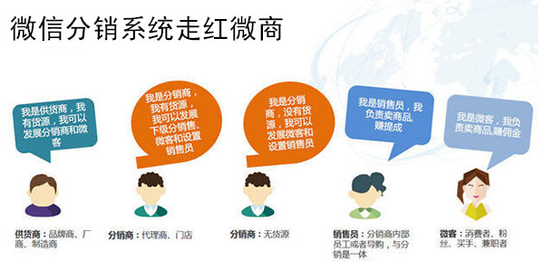 微商发生一场变革 微信分销系统走红微商