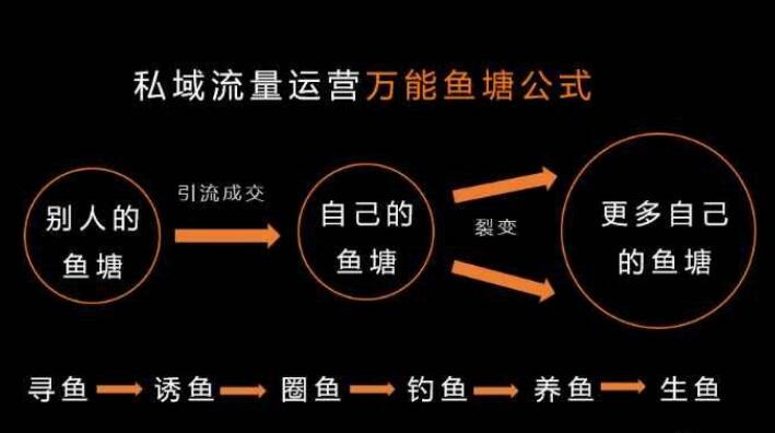 搭建社交新零售分销商城的价值是什么?
