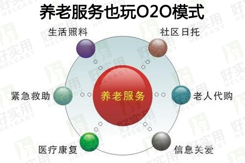 养老服务也玩O2O模式 动动手指就能享受服务