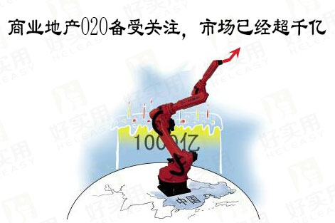 商业地产O2O备受关注，市场已经超千亿