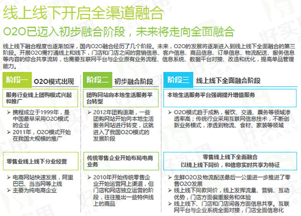 2016年中国O2O行业发展报告发布