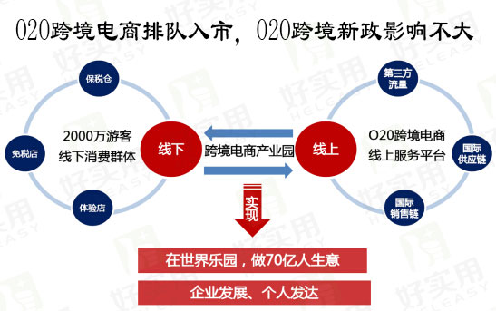 O2O跨境电商排队入市，O2O跨境新政影响不大