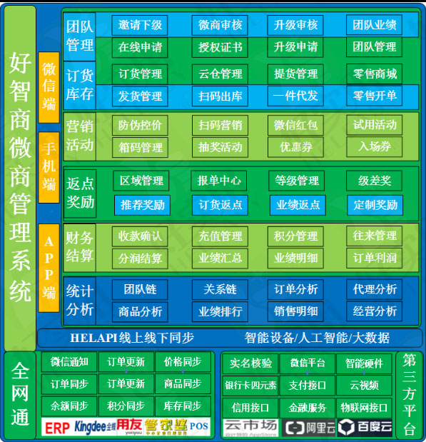 缩短购物流程和距离才是电商平台发展的趋势