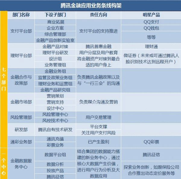 腾讯微信“连接一切”，支付整合独立做大