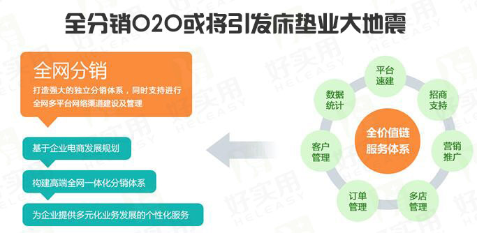 全分销O2O或将引发床垫业大地震