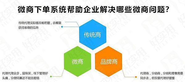 微商下单系统帮助企业解决哪些微商问题?