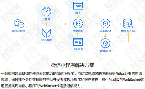 微信小程序发布数据统计平台未来潜力巨大