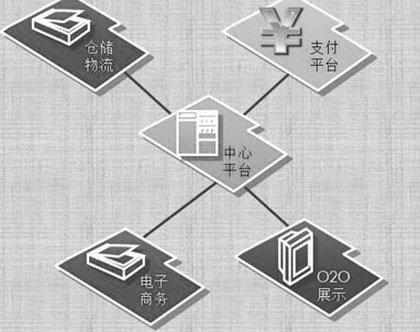杭州十月将登陆最大跨贸O2O体验中心