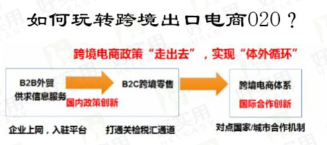 如何玩转跨境出口电商O2O？