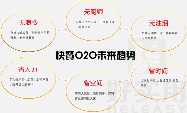 中式快餐O2O取胜关键仍是质量和服务