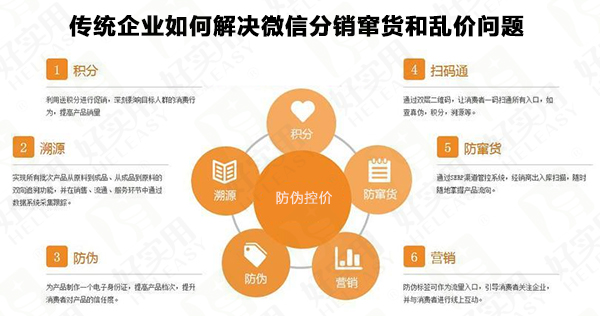 传统企业如何解决微信分销窜货和乱价问题
