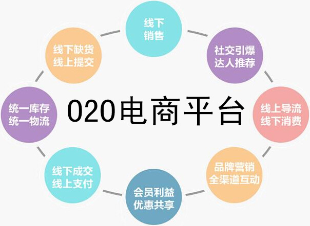 O2O电商平台渗入校园 方便大学生兼职赚钱