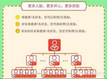 微信公众平台开始整顿新型多级分销欺诈行为