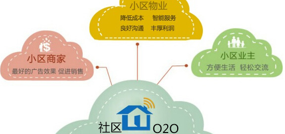 迅速崛起的社区O2O进入圈地战 明年淘汰速度会更快