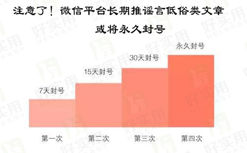 注意了!微信平台长期推谣言低俗类文章,或将永久封号