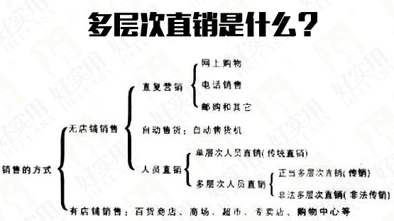 多层次直销是什么？