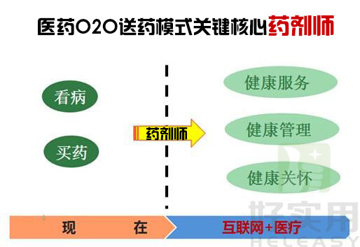 医药O2O送药模式关键核心是药剂师