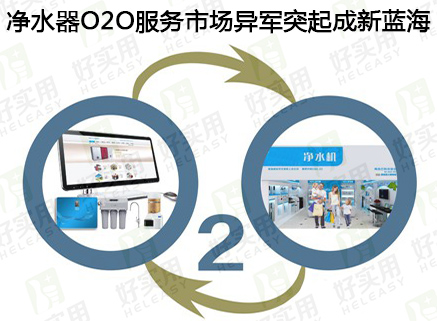 净水器O2O服务市场异军突起成新蓝海