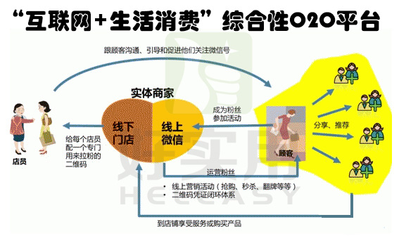 全国首个“互联网+生活消费”综合性O2O平台诞生