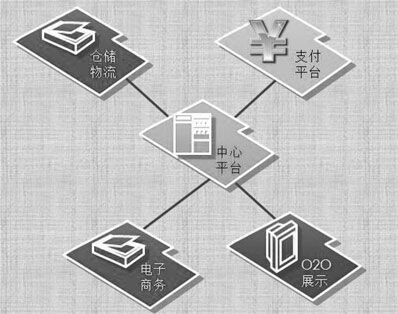 杭州“跨贸小镇”O2O体验街区年底前亮相