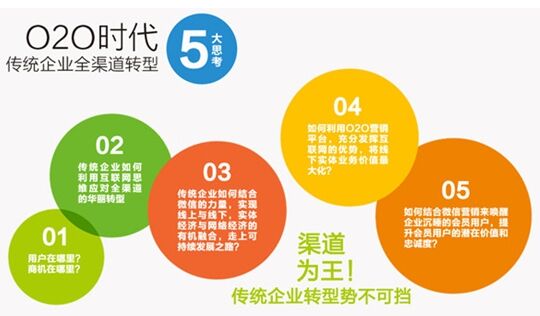 线下实体企业转型O2O模式成必然趋势